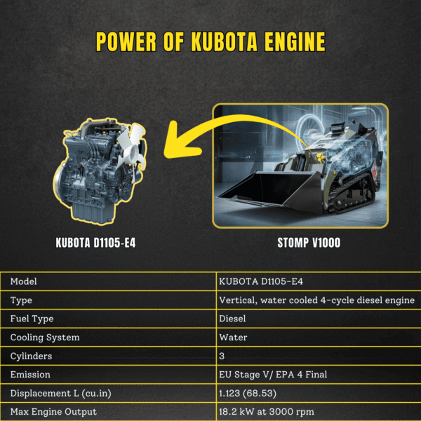 TYPHON-Stomp-V1000-24HP-Kubota-D1105-Water-Cooled-Diesel-Skid-Steer-Pilot-Control17-1.png