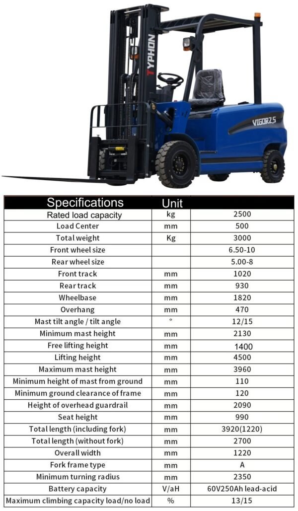VIGOR-2.5-Blue-Electric-Forklift3-1.jpg
